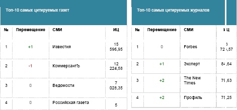 Бизнес-тренер на миллион. Личный PR для бизнес-тренеров, ораторов, коучей