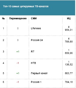 Бизнес-тренер на миллион. Личный PR для бизнес-тренеров, ораторов, коучей