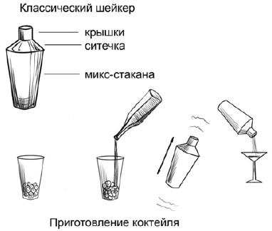 Сценарии и организация корпоративных праздников