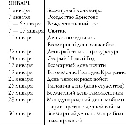 Сценарии и организация корпоративных праздников