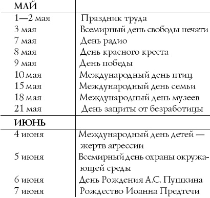 Сценарии и организация корпоративных праздников