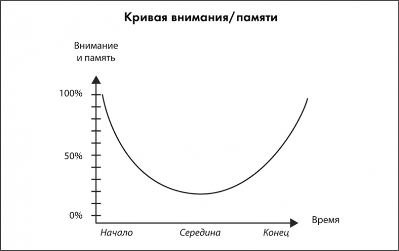 Тренинг по нейромаркетингу. Где находится кнопка «Купить» в сознании покупателя?