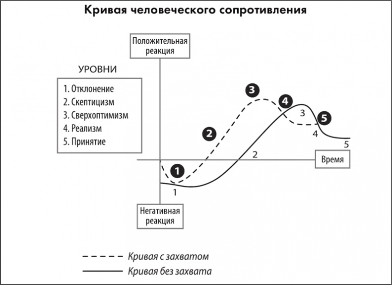 Тренинг по нейромаркетингу. Где находится кнопка «Купить» в сознании покупателя?