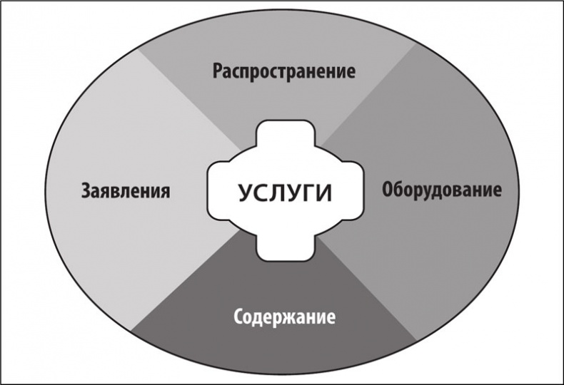 Тренинг по нейромаркетингу. Где находится кнопка «Купить» в сознании покупателя?