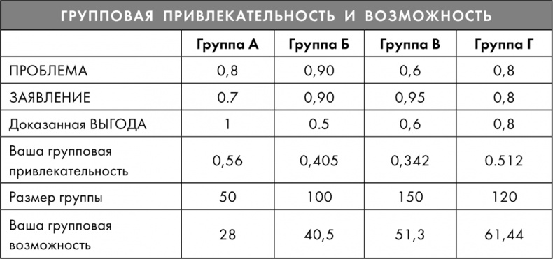 Тренинг по нейромаркетингу. Где находится кнопка «Купить» в сознании покупателя?