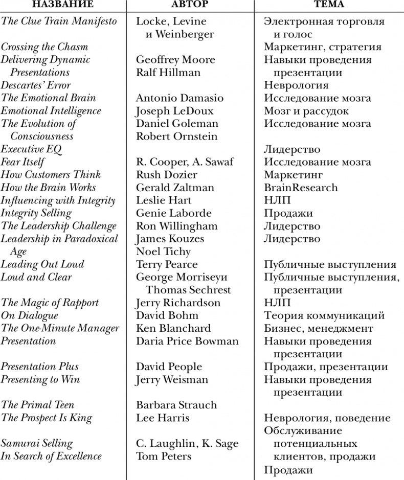 Тренинг по нейромаркетингу. Где находится кнопка «Купить» в сознании покупателя?