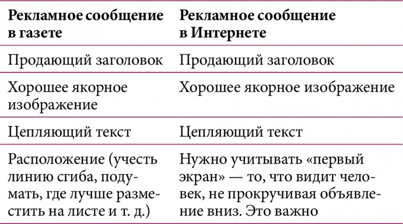 iМаркетинг. Работаем по системе