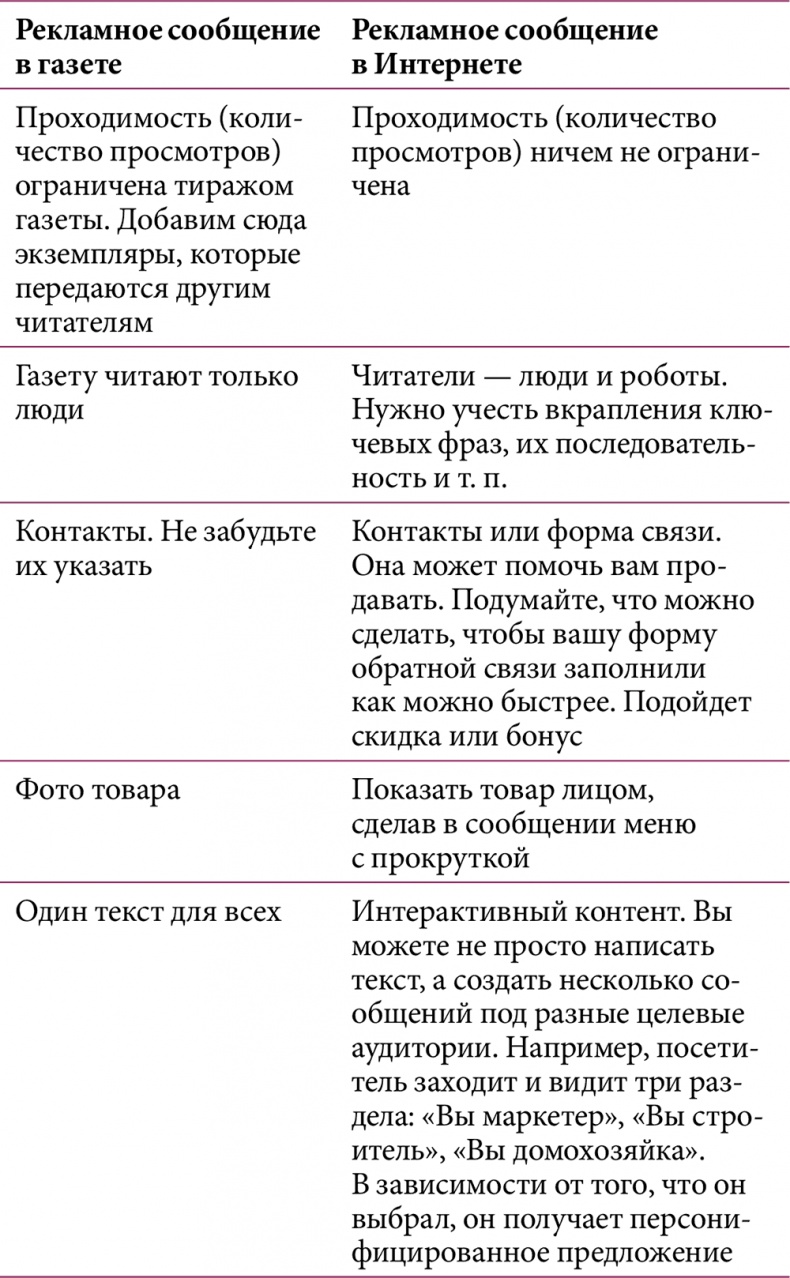 iМаркетинг. Работаем по системе