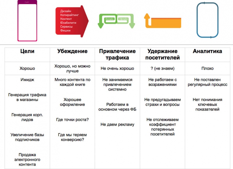 iМаркетинг. Работаем по системе