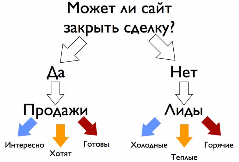 iМаркетинг. Работаем по системе