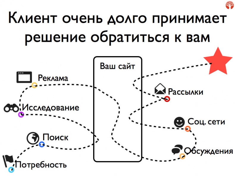 iМаркетинг. Работаем по системе