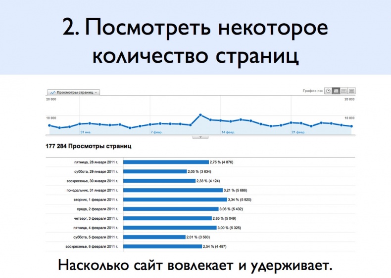 iМаркетинг. Работаем по системе