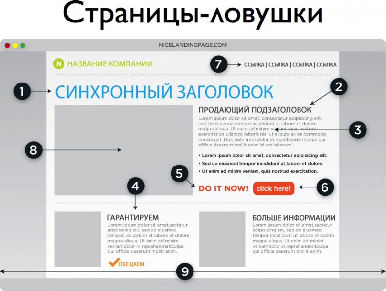 iМаркетинг. Работаем по системе