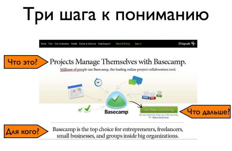 iМаркетинг. Работаем по системе