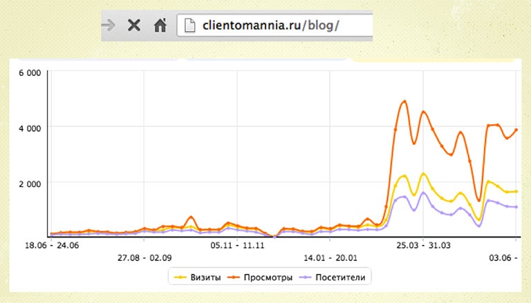 iМаркетинг. Работаем по системе