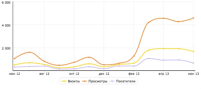 iМаркетинг. Работаем по системе