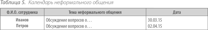 Выдающийся руководитель. Как обеспечить бизнес-прорыв и вывести компанию в лидеры отрасли