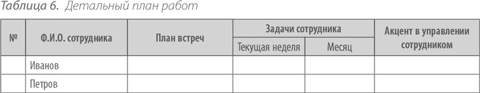 Выдающийся руководитель. Как обеспечить бизнес-прорыв и вывести компанию в лидеры отрасли