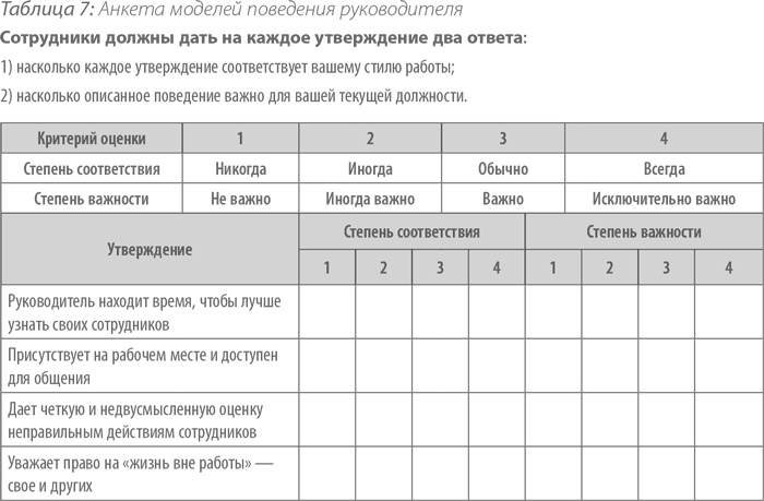 Выдающийся руководитель. Как обеспечить бизнес-прорыв и вывести компанию в лидеры отрасли