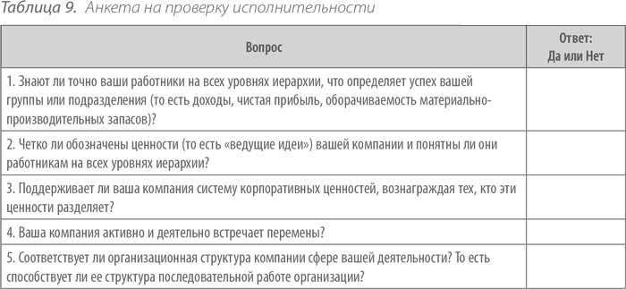 Выдающийся руководитель. Как обеспечить бизнес-прорыв и вывести компанию в лидеры отрасли