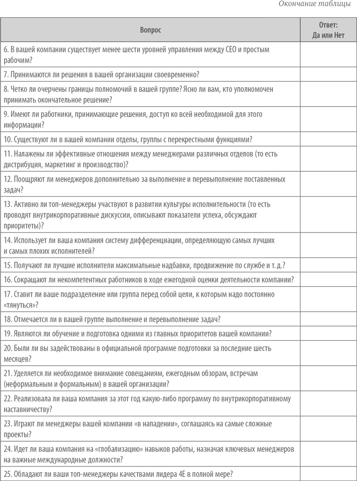 Выдающийся руководитель. Как обеспечить бизнес-прорыв и вывести компанию в лидеры отрасли