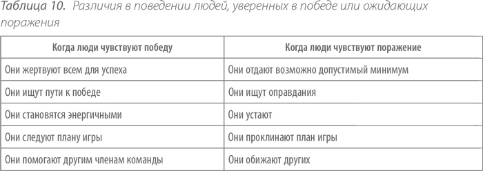 Выдающийся руководитель. Как обеспечить бизнес-прорыв и вывести компанию в лидеры отрасли