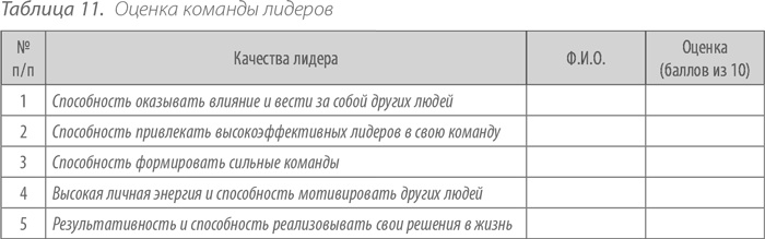 Выдающийся руководитель. Как обеспечить бизнес-прорыв и вывести компанию в лидеры отрасли