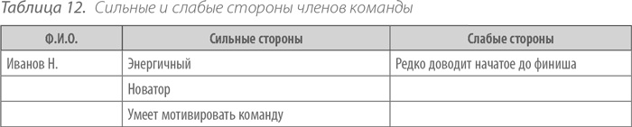 Выдающийся руководитель. Как обеспечить бизнес-прорыв и вывести компанию в лидеры отрасли