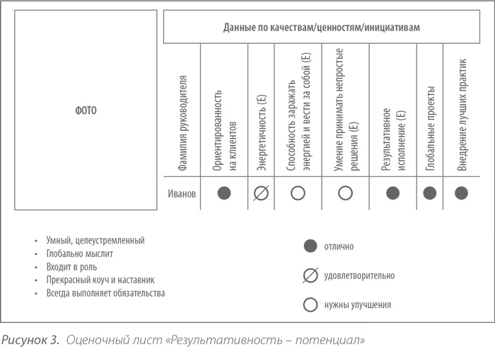 Выдающийся руководитель. Как обеспечить бизнес-прорыв и вывести компанию в лидеры отрасли