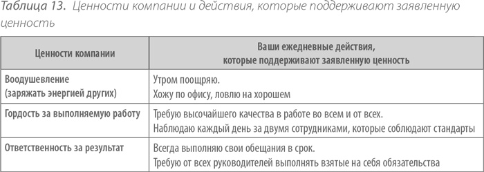 Выдающийся руководитель. Как обеспечить бизнес-прорыв и вывести компанию в лидеры отрасли