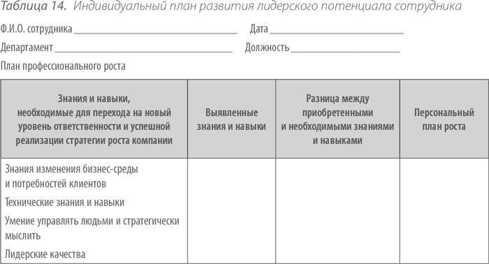 Выдающийся руководитель. Как обеспечить бизнес-прорыв и вывести компанию в лидеры отрасли