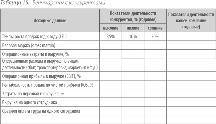 Выдающийся руководитель. Как обеспечить бизнес-прорыв и вывести компанию в лидеры отрасли