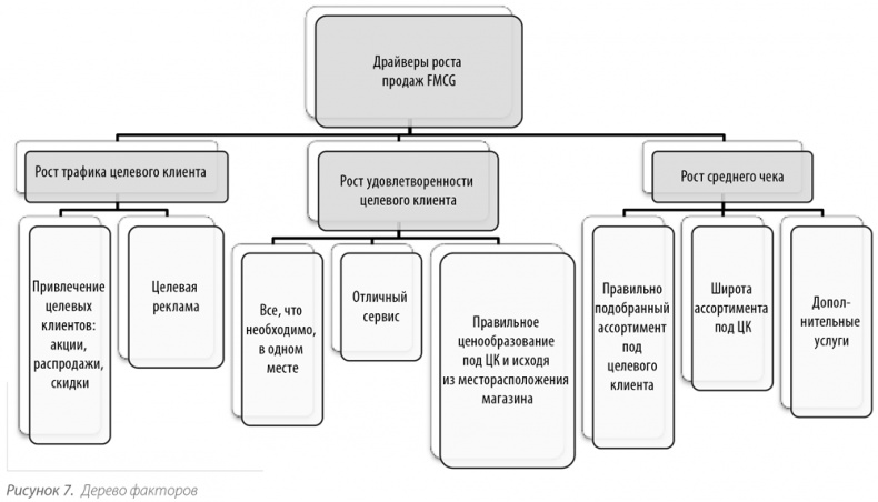 Выдающийся руководитель. Как обеспечить бизнес-прорыв и вывести компанию в лидеры отрасли