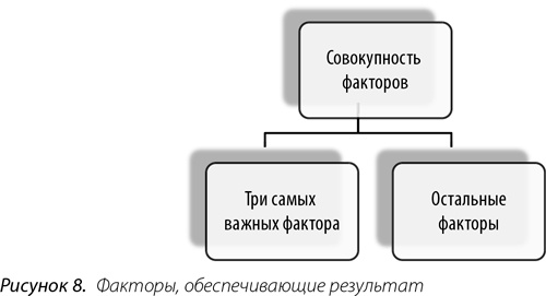 Выдающийся руководитель. Как обеспечить бизнес-прорыв и вывести компанию в лидеры отрасли