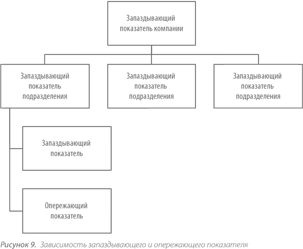 Выдающийся руководитель. Как обеспечить бизнес-прорыв и вывести компанию в лидеры отрасли