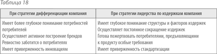 Выдающийся руководитель. Как обеспечить бизнес-прорыв и вывести компанию в лидеры отрасли