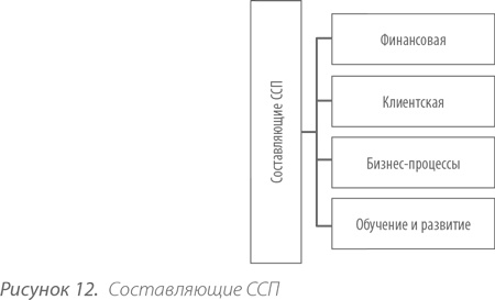 Выдающийся руководитель. Как обеспечить бизнес-прорыв и вывести компанию в лидеры отрасли