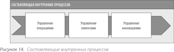 Выдающийся руководитель. Как обеспечить бизнес-прорыв и вывести компанию в лидеры отрасли