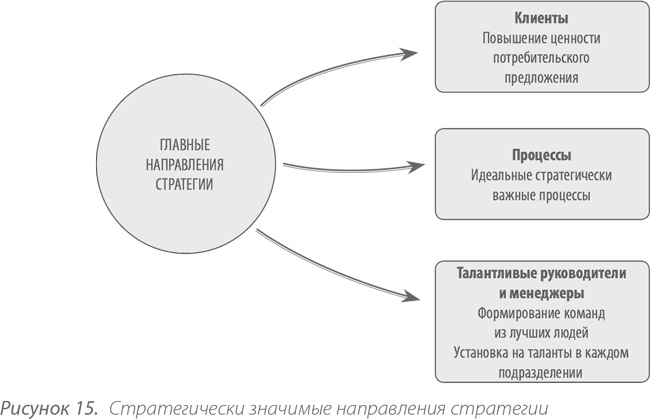 Выдающийся руководитель. Как обеспечить бизнес-прорыв и вывести компанию в лидеры отрасли