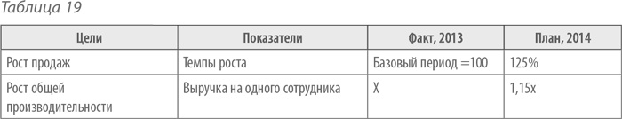 Выдающийся руководитель. Как обеспечить бизнес-прорыв и вывести компанию в лидеры отрасли