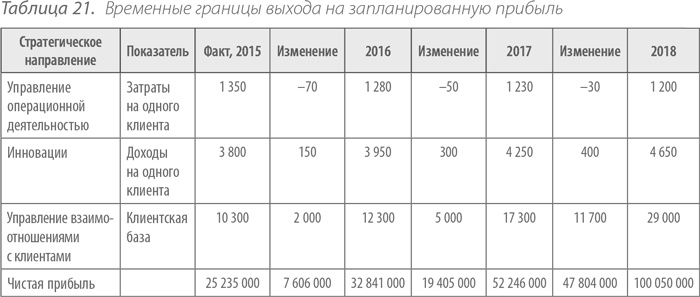 Выдающийся руководитель. Как обеспечить бизнес-прорыв и вывести компанию в лидеры отрасли