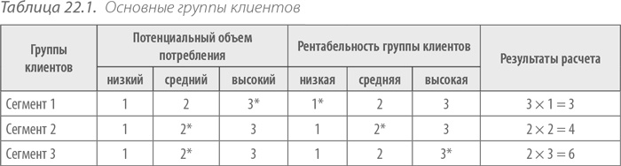 Выдающийся руководитель. Как обеспечить бизнес-прорыв и вывести компанию в лидеры отрасли