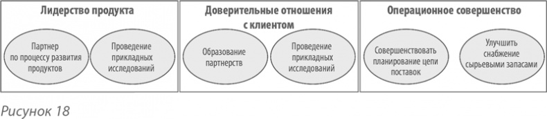 Выдающийся руководитель. Как обеспечить бизнес-прорыв и вывести компанию в лидеры отрасли