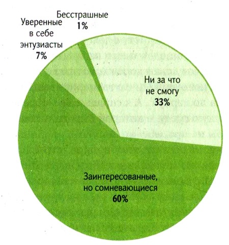 Без машины? С удовольствием! Как сделать общественный транспорт привлекательным?