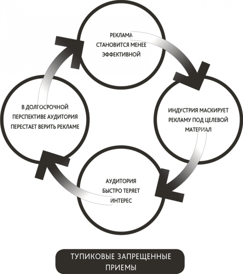 Zag: манифест другого маркетинга