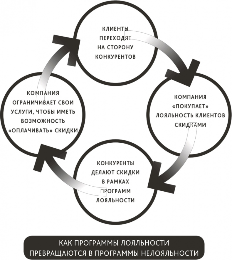 Zag: манифест другого маркетинга