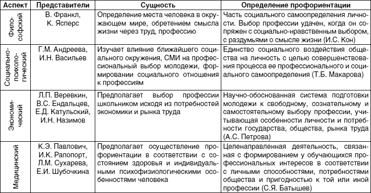 Кем быть? Секреты выбора профессии. Книга, с которой начинается карьера