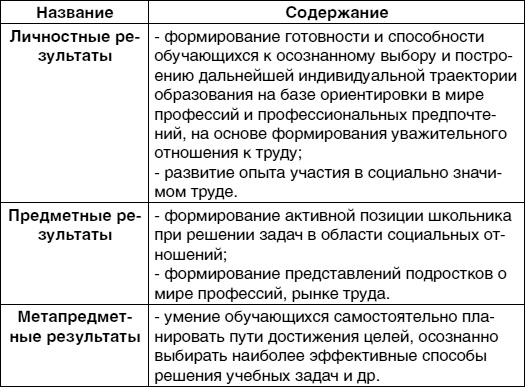 Кем быть? Секреты выбора профессии. Книга, с которой начинается карьера