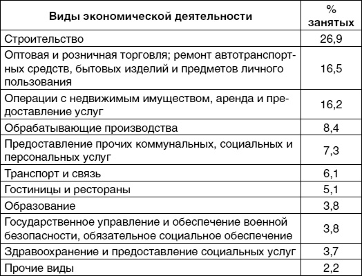 Кем быть? Секреты выбора профессии. Книга, с которой начинается карьера