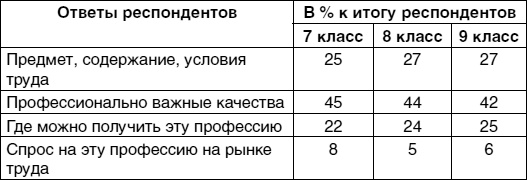 Кем быть? Секреты выбора профессии. Книга, с которой начинается карьера